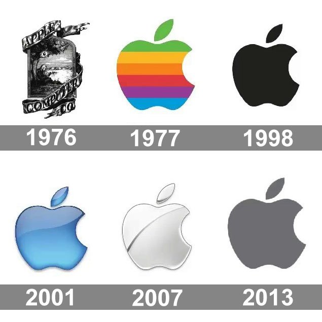 Evolution des logos d'Apple