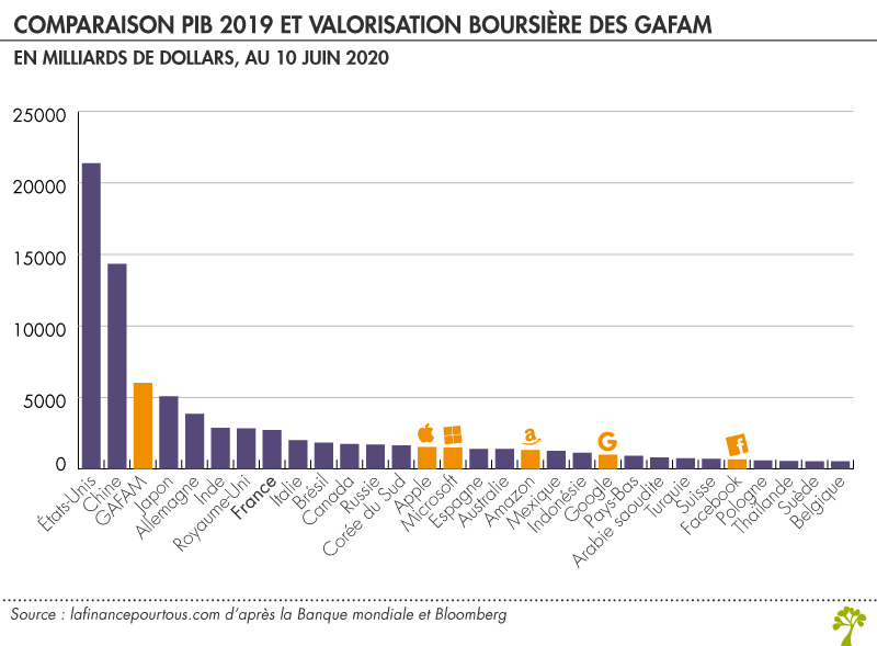 diagrammeboursier